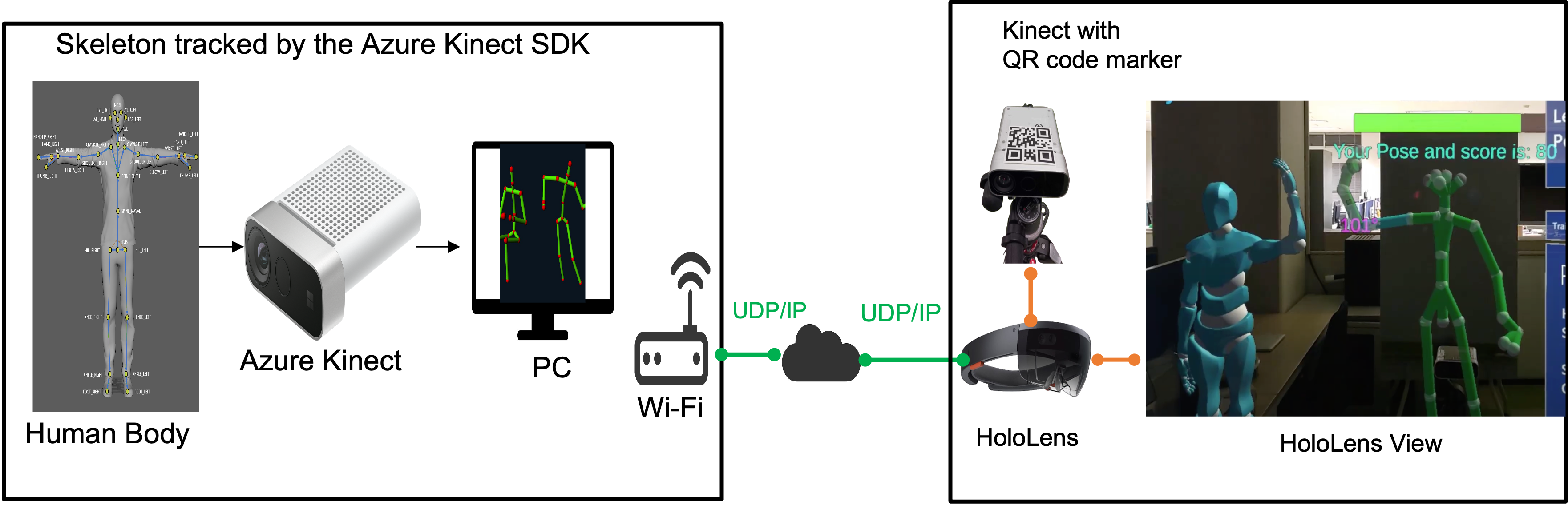 Specific Walking Motion 