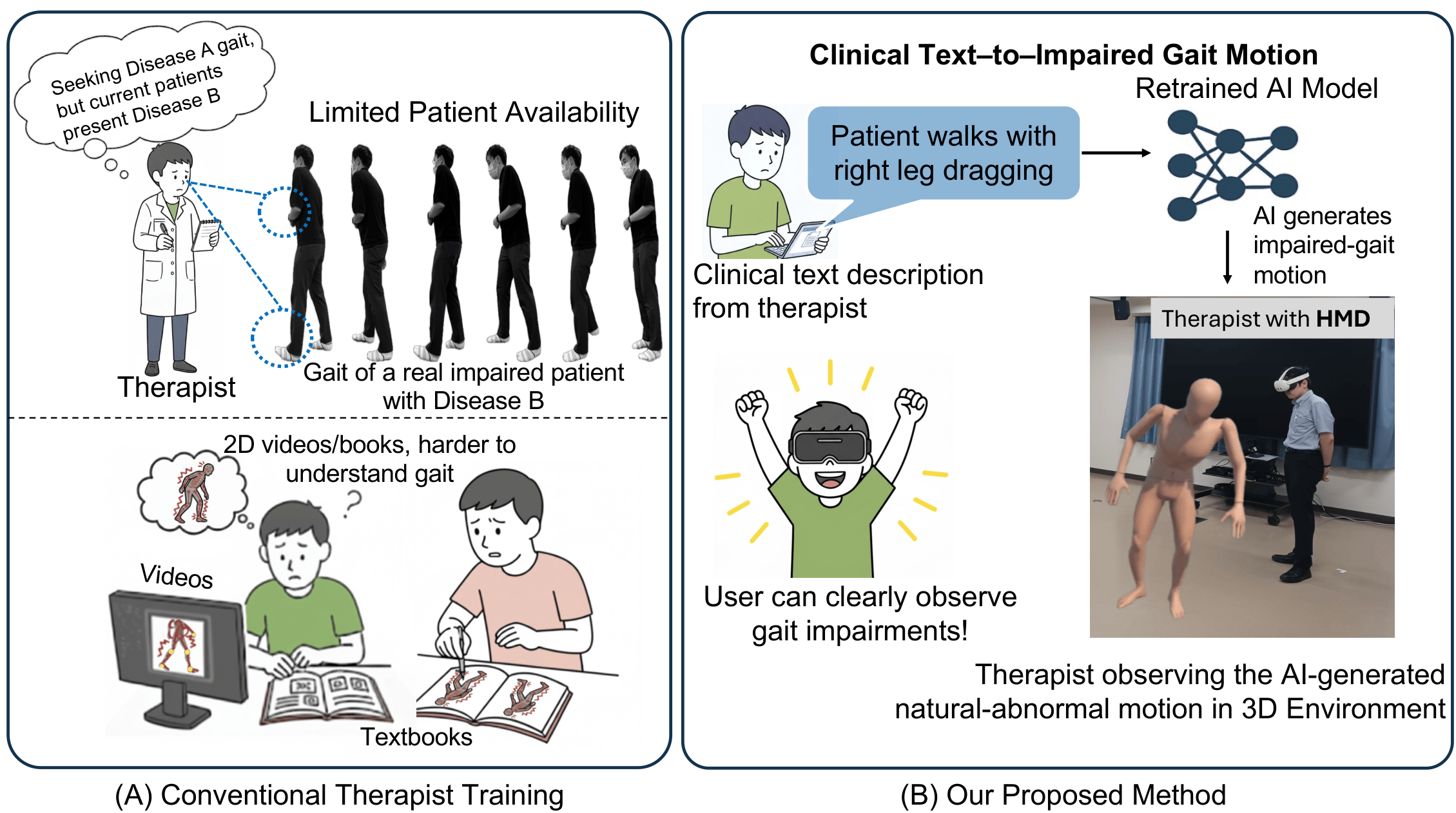 Generating Patient-Specific Abnormal Gait Motions